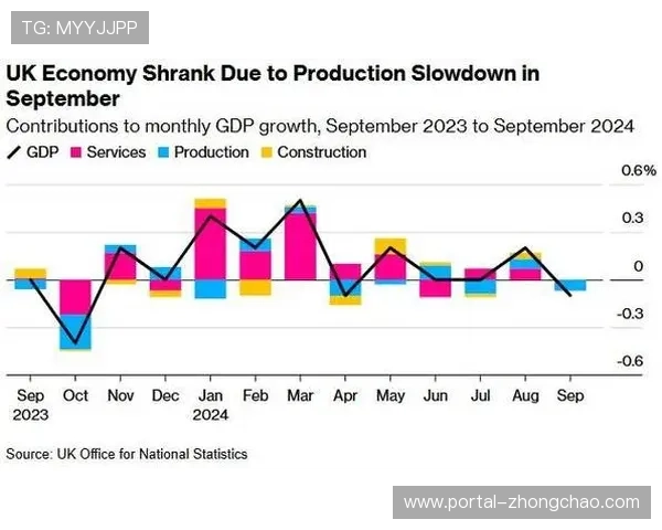 数据分析:英超球队是否正走向更直接的打法——更多长传、更少高位失误 数据分析:英超球队是否正走向更直接的打法——更多长传、更少高位失误