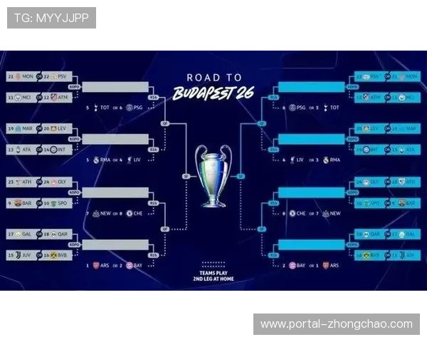 欧冠新赛制下晋级路径变化,联赛阶段前八名直通十六强 欧冠新赛制下晋级路径变化,联赛阶段前八名直通十六强